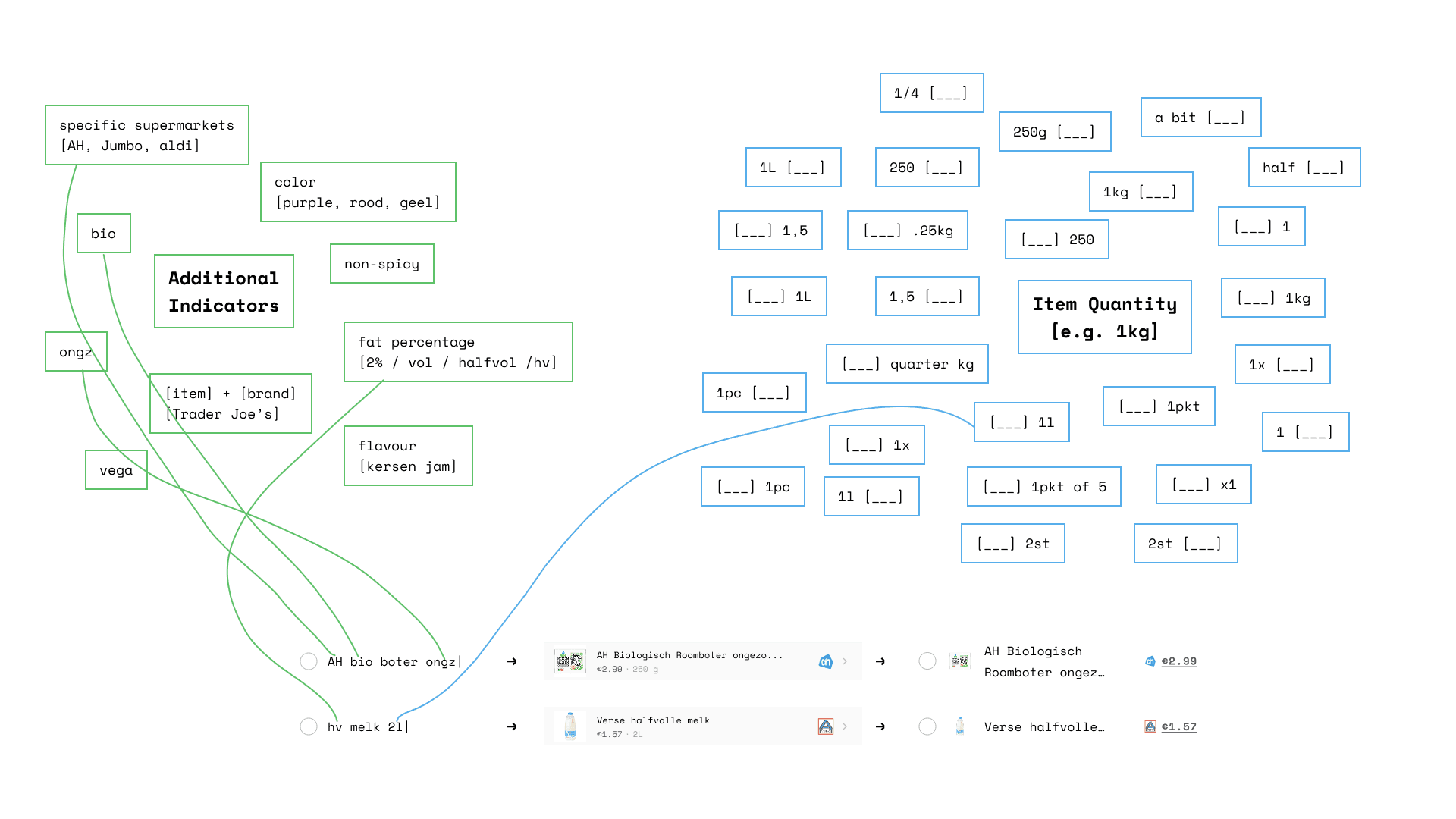 Processed Data